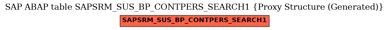 E-R Diagram for table SAPSRM_SUS_BP_CONTPERS_SEARCH1 (Proxy Structure (Generated))