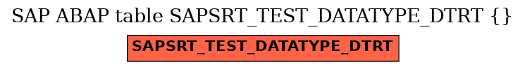 E-R Diagram for table SAPSRT_TEST_DATATYPE_DTRT ( )