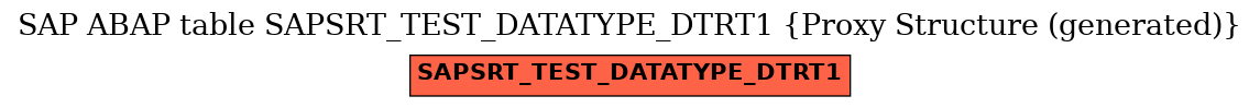 E-R Diagram for table SAPSRT_TEST_DATATYPE_DTRT1 (Proxy Structure (generated))