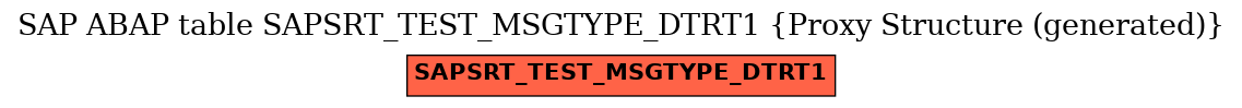 E-R Diagram for table SAPSRT_TEST_MSGTYPE_DTRT1 (Proxy Structure (generated))