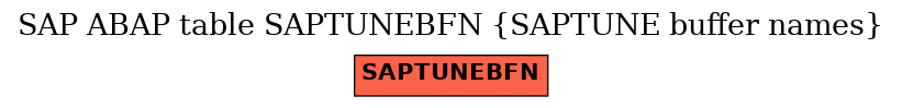 E-R Diagram for table SAPTUNEBFN (SAPTUNE buffer names)