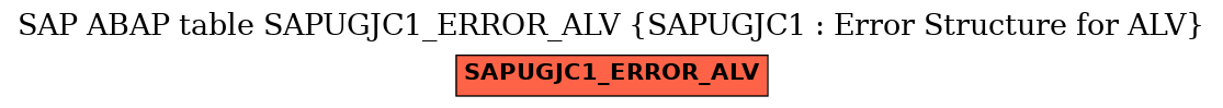 E-R Diagram for table SAPUGJC1_ERROR_ALV (SAPUGJC1 : Error Structure for ALV)