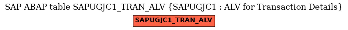 E-R Diagram for table SAPUGJC1_TRAN_ALV (SAPUGJC1 : ALV for Transaction Details)