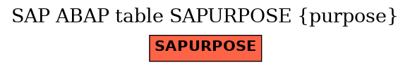 E-R Diagram for table SAPURPOSE (purpose)