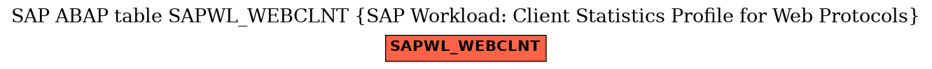 E-R Diagram for table SAPWL_WEBCLNT (SAP Workload: Client Statistics Profile for Web Protocols)