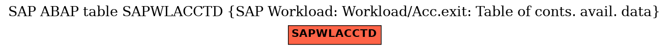 E-R Diagram for table SAPWLACCTD (SAP Workload: Workload/Acc.exit: Table of conts. avail. data)