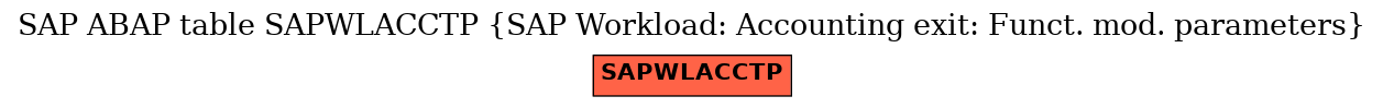 E-R Diagram for table SAPWLACCTP (SAP Workload: Accounting exit: Funct. mod. parameters)