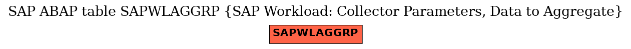 E-R Diagram for table SAPWLAGGRP (SAP Workload: Collector Parameters, Data to Aggregate)
