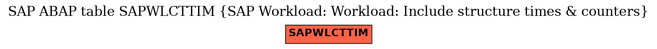 E-R Diagram for table SAPWLCTTIM (SAP Workload: Workload: Include structure times & counters)