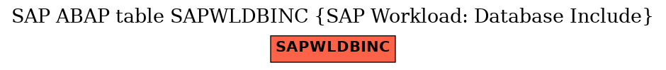 E-R Diagram for table SAPWLDBINC (SAP Workload: Database Include)