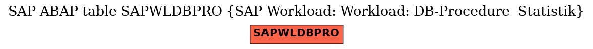 E-R Diagram for table SAPWLDBPRO (SAP Workload: Workload: DB-Procedure  Statistik)