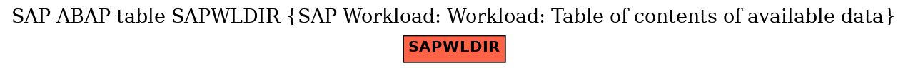 E-R Diagram for table SAPWLDIR (SAP Workload: Workload: Table of contents of available data)