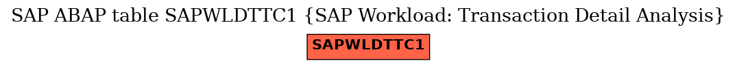 E-R Diagram for table SAPWLDTTC1 (SAP Workload: Transaction Detail Analysis)