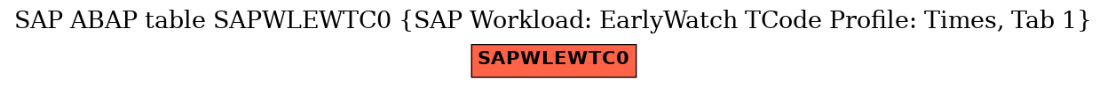 E-R Diagram for table SAPWLEWTC0 (SAP Workload: EarlyWatch TCode Profile: Times, Tab 1)