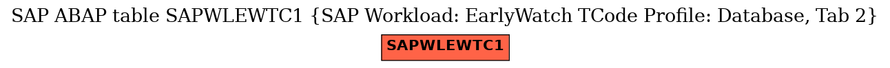 E-R Diagram for table SAPWLEWTC1 (SAP Workload: EarlyWatch TCode Profile: Database, Tab 2)