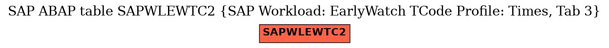 E-R Diagram for table SAPWLEWTC2 (SAP Workload: EarlyWatch TCode Profile: Times, Tab 3)