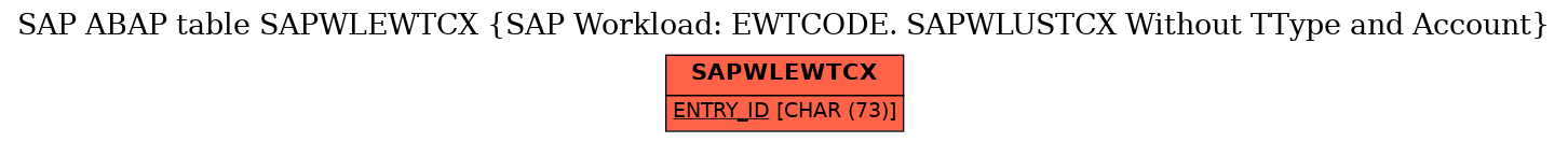 E-R Diagram for table SAPWLEWTCX (SAP Workload: EWTCODE. SAPWLUSTCX Without TType and Account)