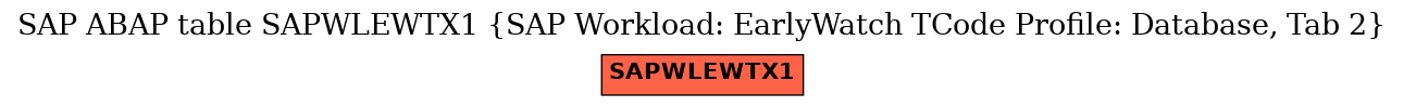 E-R Diagram for table SAPWLEWTX1 (SAP Workload: EarlyWatch TCode Profile: Database, Tab 2)