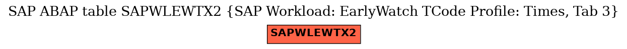 E-R Diagram for table SAPWLEWTX2 (SAP Workload: EarlyWatch TCode Profile: Times, Tab 3)