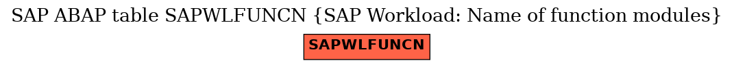 E-R Diagram for table SAPWLFUNCN (SAP Workload: Name of function modules)