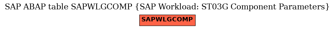 E-R Diagram for table SAPWLGCOMP (SAP Workload: ST03G Component Parameters)