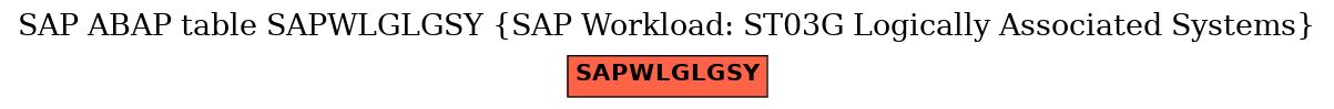 E-R Diagram for table SAPWLGLGSY (SAP Workload: ST03G Logically Associated Systems)