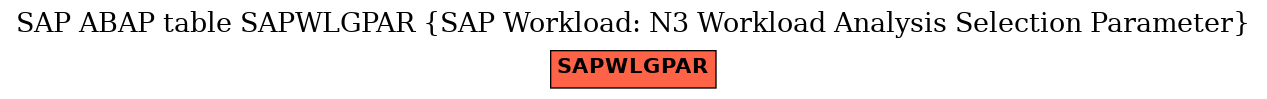 E-R Diagram for table SAPWLGPAR (SAP Workload: N3 Workload Analysis Selection Parameter)