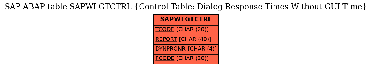 E-R Diagram for table SAPWLGTCTRL (Control Table: Dialog Response Times Without GUI Time)