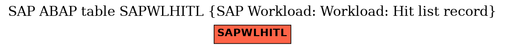 E-R Diagram for table SAPWLHITL (SAP Workload: Workload: Hit list record)