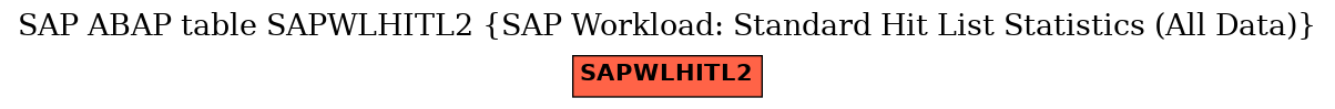 E-R Diagram for table SAPWLHITL2 (SAP Workload: Standard Hit List Statistics (All Data))