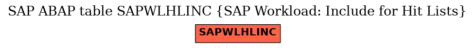 E-R Diagram for table SAPWLHLINC (SAP Workload: Include for Hit Lists)