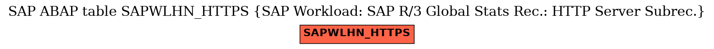 E-R Diagram for table SAPWLHN_HTTPS (SAP Workload: SAP R/3 Global Stats Rec.: HTTP Server Subrec.)
