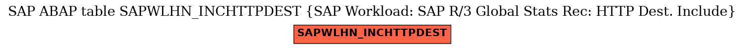 E-R Diagram for table SAPWLHN_INCHTTPDEST (SAP Workload: SAP R/3 Global Stats Rec: HTTP Dest. Include)