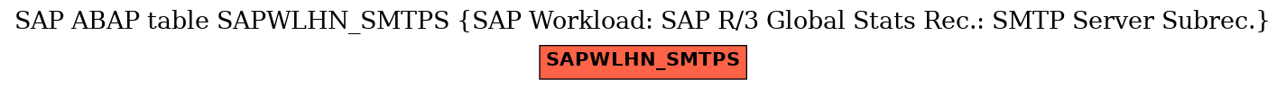 E-R Diagram for table SAPWLHN_SMTPS (SAP Workload: SAP R/3 Global Stats Rec.: SMTP Server Subrec.)