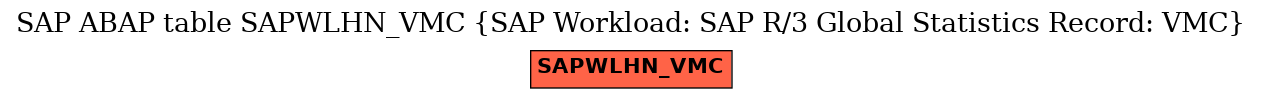 E-R Diagram for table SAPWLHN_VMC (SAP Workload: SAP R/3 Global Statistics Record: VMC)