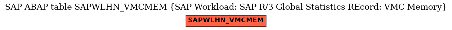 E-R Diagram for table SAPWLHN_VMCMEM (SAP Workload: SAP R/3 Global Statistics REcord: VMC Memory)