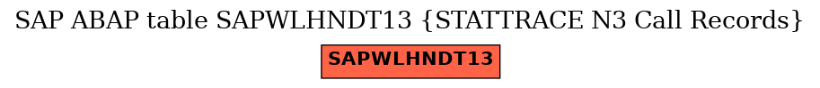 E-R Diagram for table SAPWLHNDT13 (STATTRACE N3 Call Records)