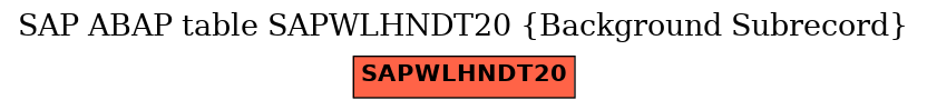 E-R Diagram for table SAPWLHNDT20 (Background Subrecord)