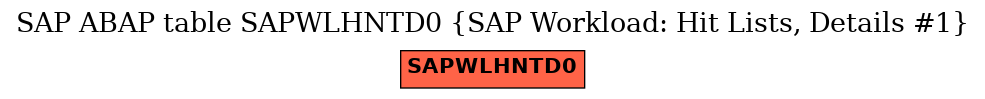 E-R Diagram for table SAPWLHNTD0 (SAP Workload: Hit Lists, Details #1)