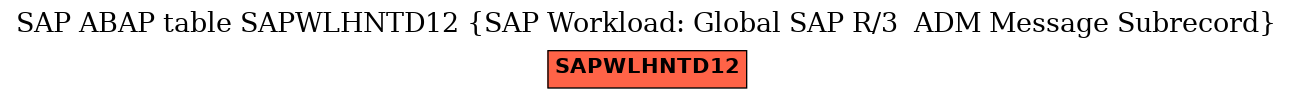 E-R Diagram for table SAPWLHNTD12 (SAP Workload: Global SAP R/3  ADM Message Subrecord)