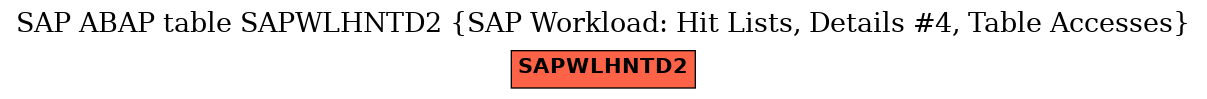 E-R Diagram for table SAPWLHNTD2 (SAP Workload: Hit Lists, Details #4, Table Accesses)