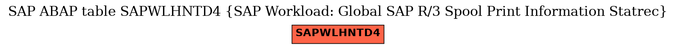 E-R Diagram for table SAPWLHNTD4 (SAP Workload: Global SAP R/3 Spool Print Information Statrec)