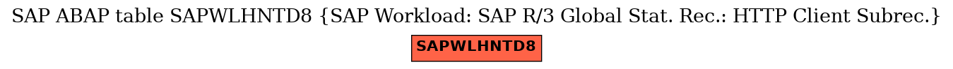 E-R Diagram for table SAPWLHNTD8 (SAP Workload: SAP R/3 Global Stat. Rec.: HTTP Client Subrec.)