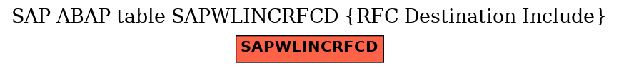 E-R Diagram for table SAPWLINCRFCD (RFC Destination Include)