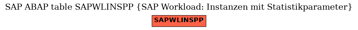 E-R Diagram for table SAPWLINSPP (SAP Workload: Instanzen mit Statistikparameter)