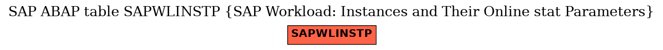 E-R Diagram for table SAPWLINSTP (SAP Workload: Instances and Their Online stat Parameters)