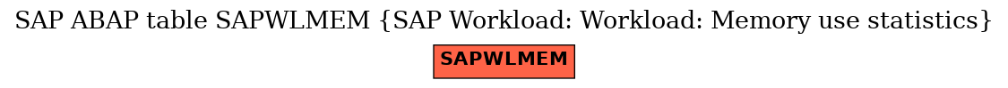 E-R Diagram for table SAPWLMEM (SAP Workload: Workload: Memory use statistics)