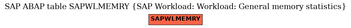 E-R Diagram for table SAPWLMEMRY (SAP Workload: Workload: General memory statistics)