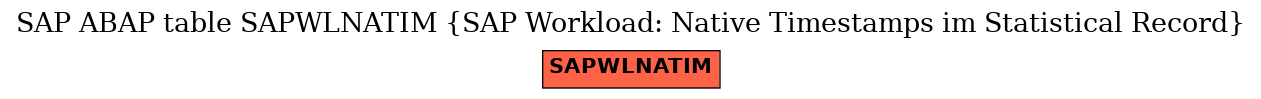 E-R Diagram for table SAPWLNATIM (SAP Workload: Native Timestamps im Statistical Record)