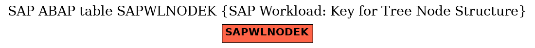 E-R Diagram for table SAPWLNODEK (SAP Workload: Key for Tree Node Structure)